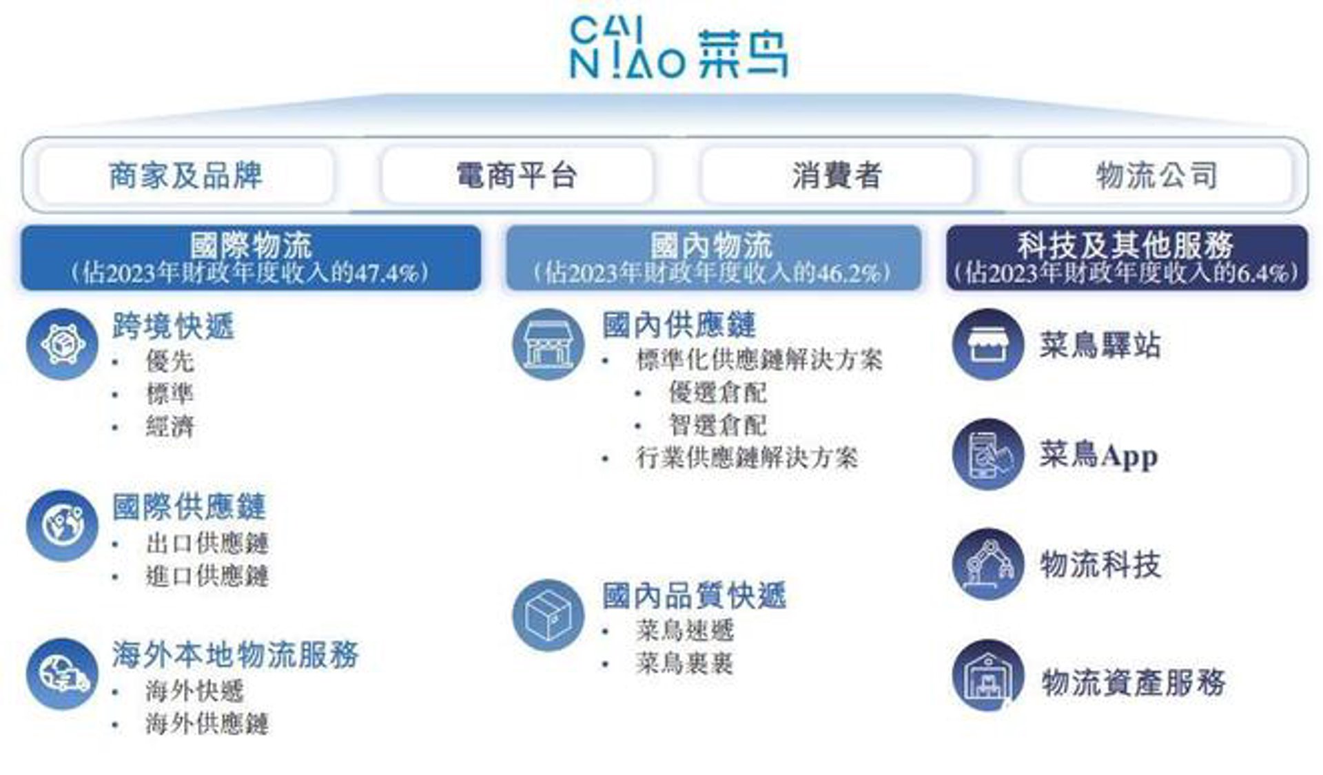 菜鸟驿站：新手如何轻松使用
